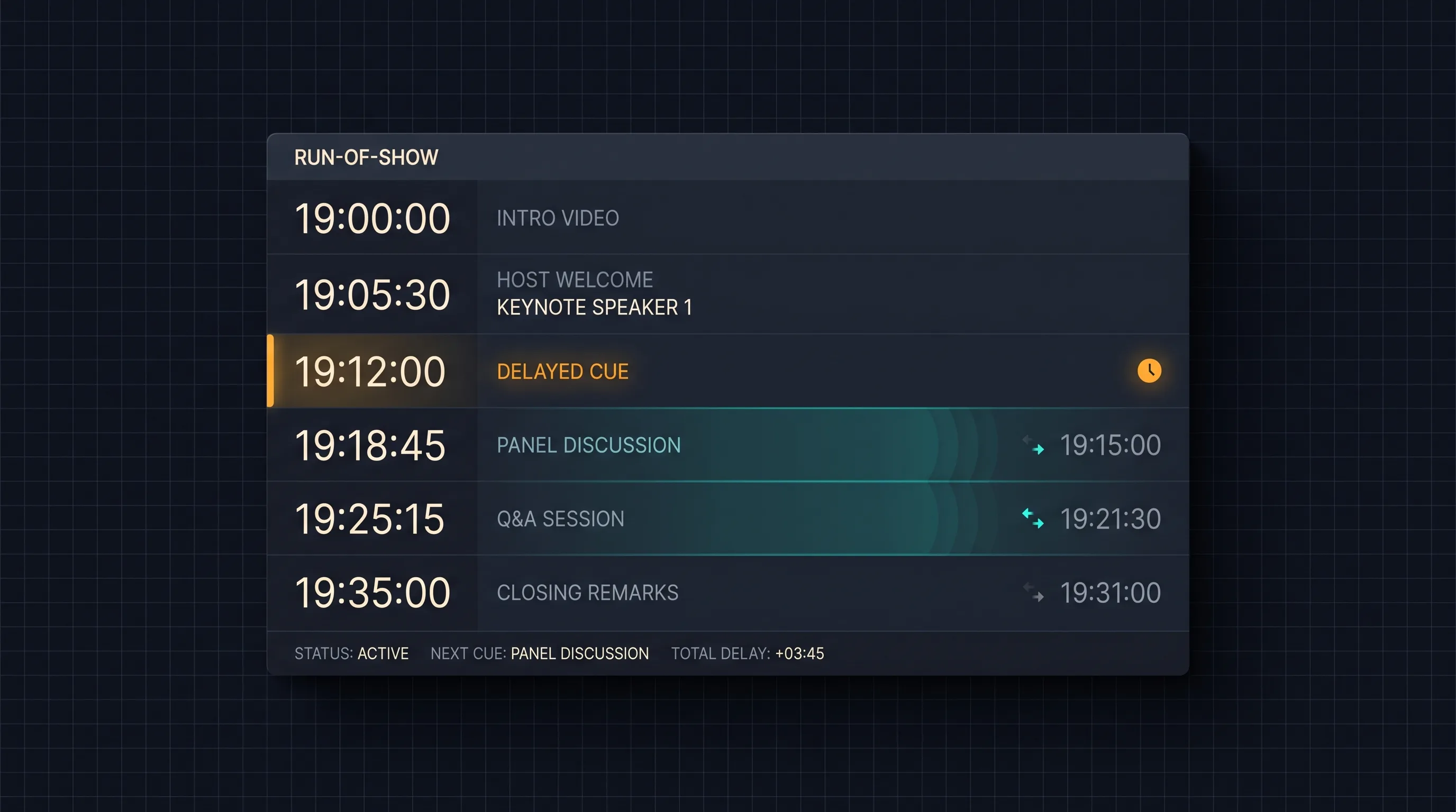 Run-of-show cue list where one delay visibly cascades into the dependent cues below it.