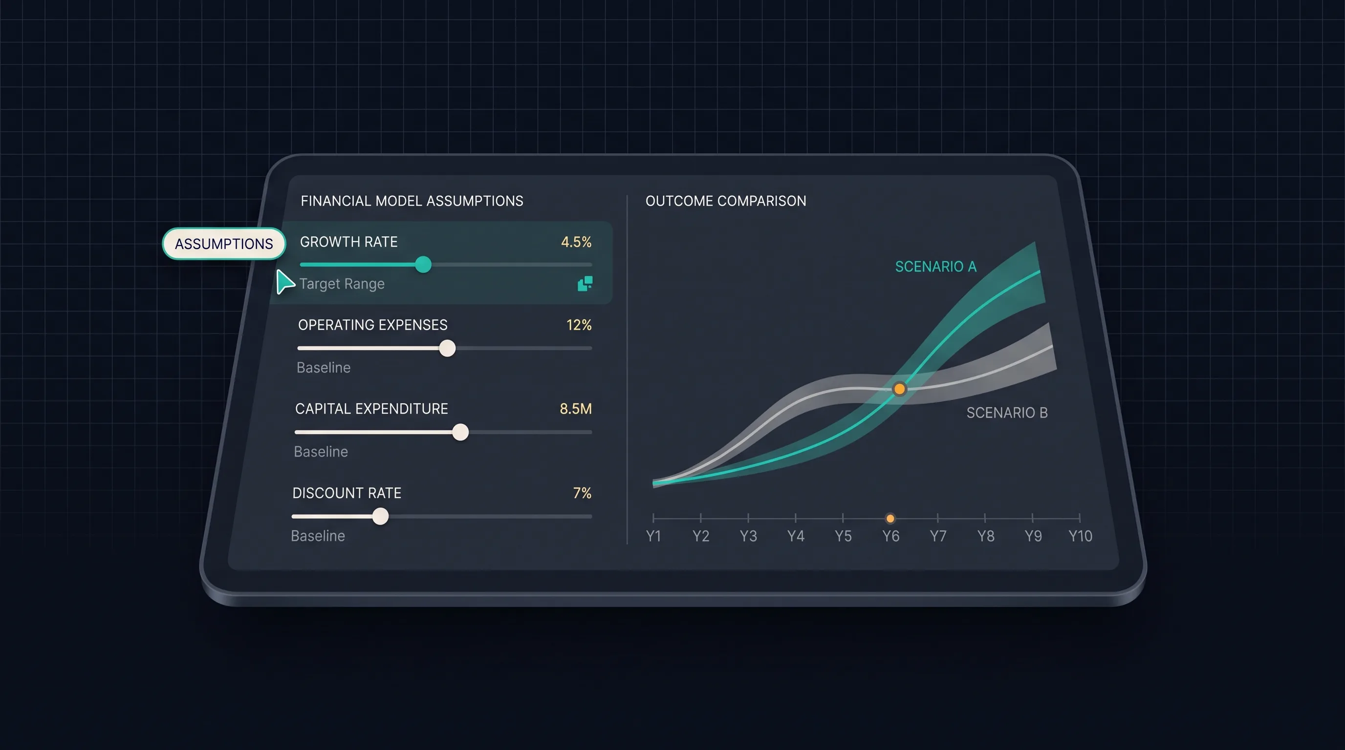 Scenario planner with editable assumptions beside outcome ranges shown as soft bands, not certainties.